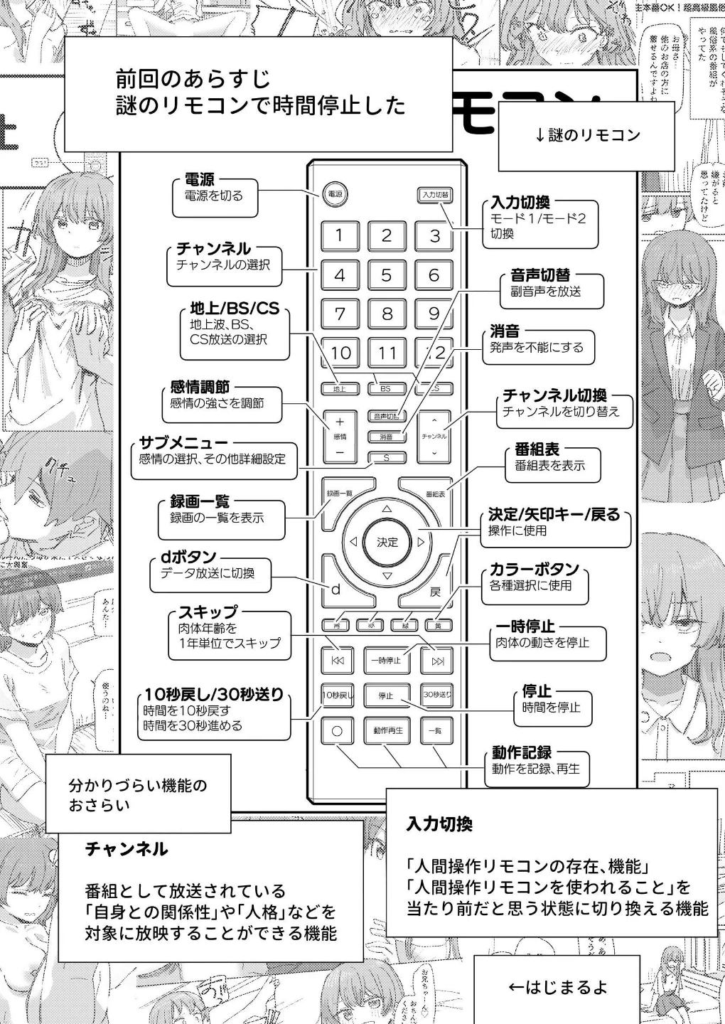人間操作リモコン【白抜き修正版】(単話) 画像1